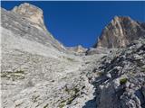 Passo Staulanza - Monte Pelmo